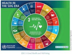 Impact on Global Health