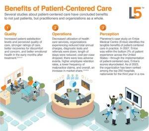 Patient Centric Care Approach at LVHN